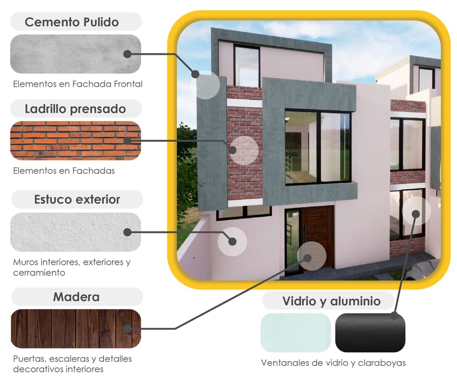 Materiales